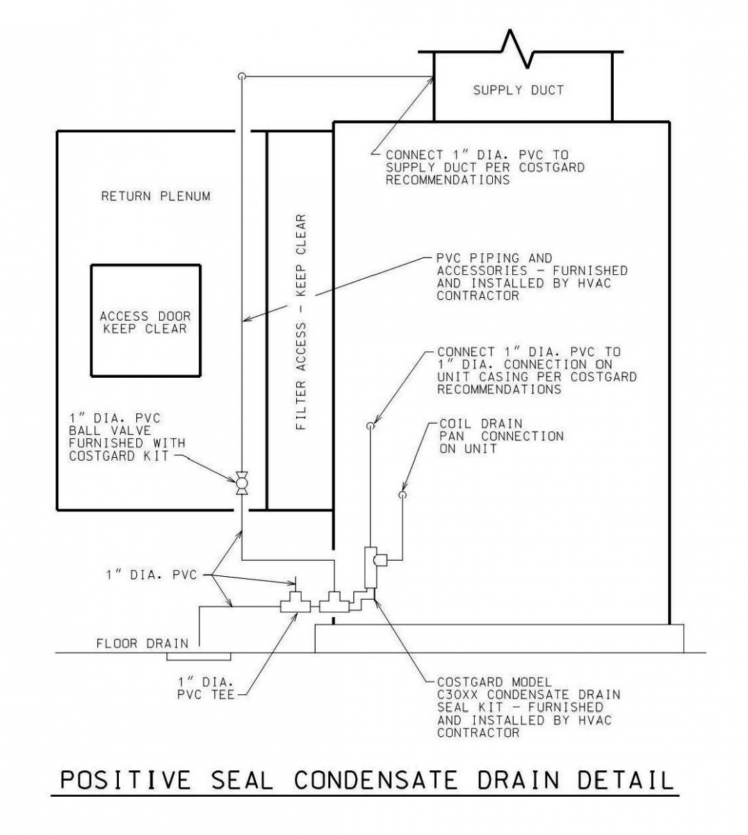 Unitary Product Rtu Wiring Diagram Heater - Complete Wiring Schemas