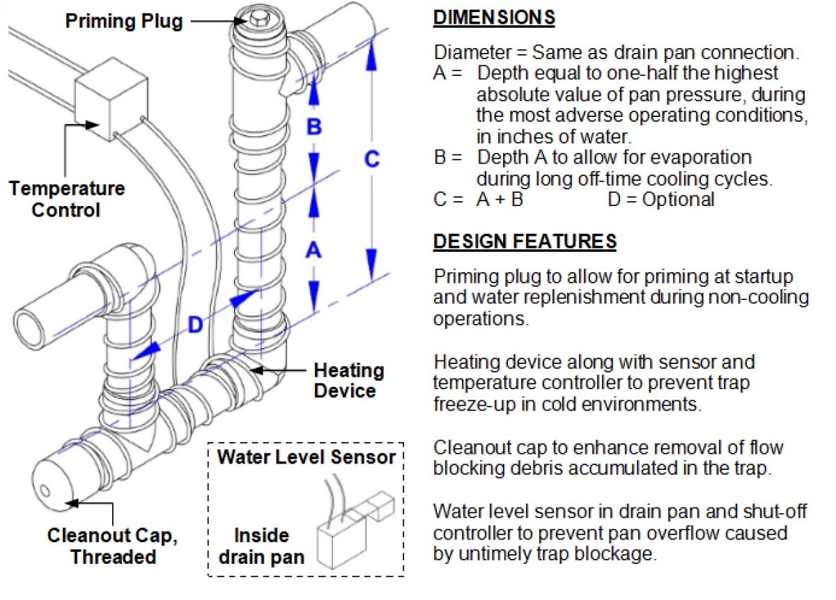 HVAC P Trap Design Maintenance CSI Specification