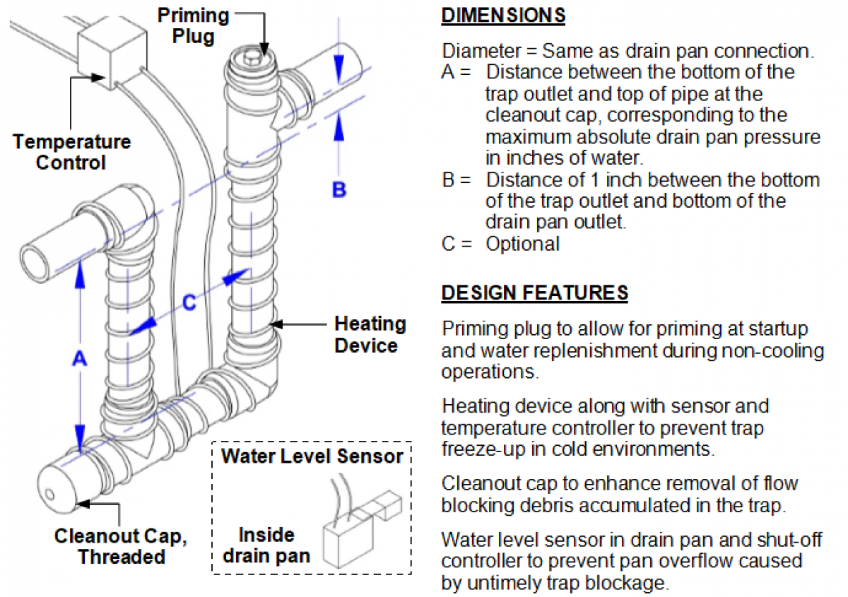 HVAC P Trap Design Maintenance CSI Specification