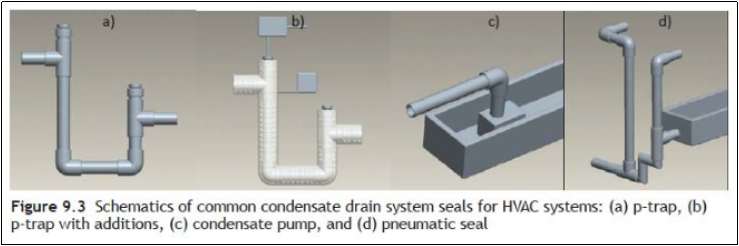 Comparison of Condensate Drain System Performance